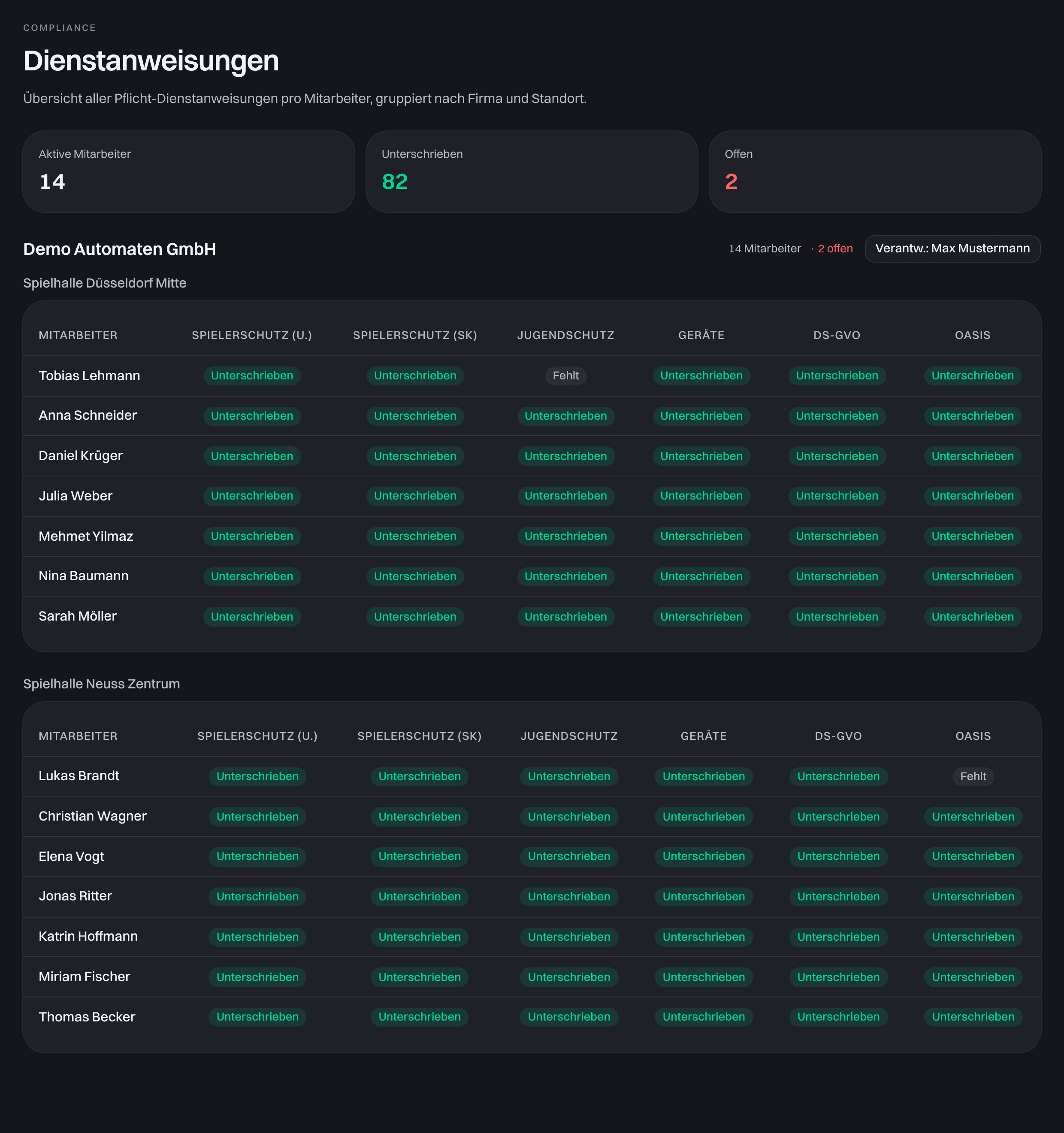 Dienstanweisungen im Dashboard: Unterschriften je Mitarbeiter